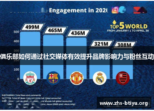 俱乐部如何通过社交媒体有效提升品牌影响力与粉丝互动