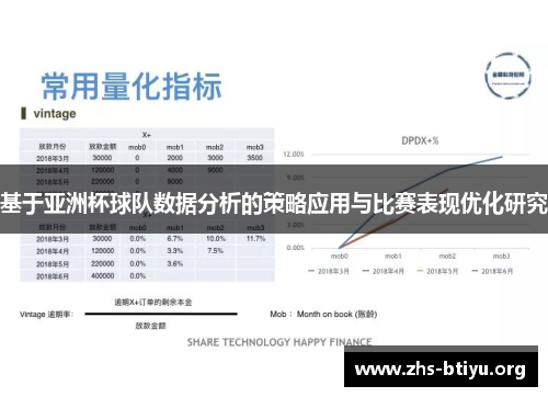 基于亚洲杯球队数据分析的策略应用与比赛表现优化研究