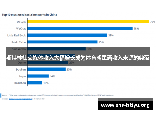 斯特林社交媒体收入大幅增长成为体育明星新收入来源的典范