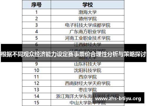 根据不同观众经济能力设定赛事票价合理性分析与策略探讨