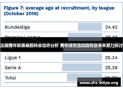 法国青年联赛最新转会动态分析 青年球员流动趋势及未来潜力探讨