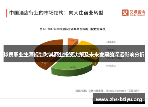 球员职业生涯规划对其商业投资决策及未来发展的深远影响分析