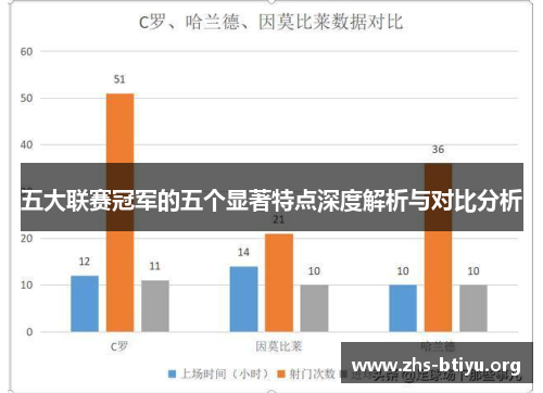 五大联赛冠军的五个显著特点深度解析与对比分析