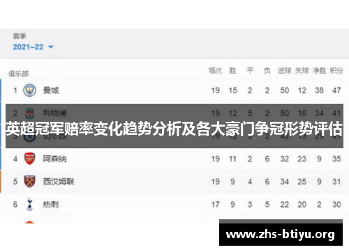 英超冠军赔率变化趋势分析及各大豪门争冠形势评估