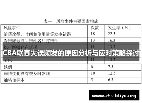 CBA联赛失误频发的原因分析与应对策略探讨