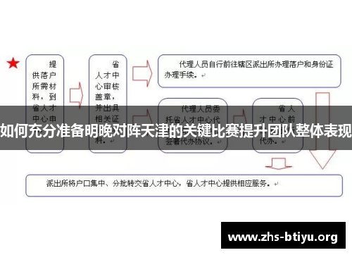 如何充分准备明晚对阵天津的关键比赛提升团队整体表现
