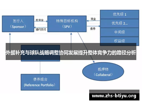 外援补充与球队战略调整协同发展提升整体竞争力的路径分析