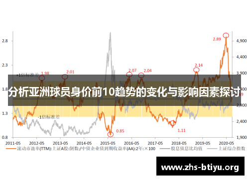 分析亚洲球员身价前10趋势的变化与影响因素探讨