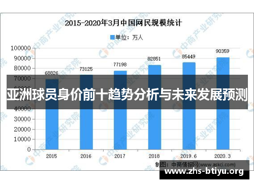 亚洲球员身价前十趋势分析与未来发展预测