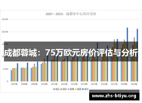 成都蓉城：75万欧元房价评估与分析