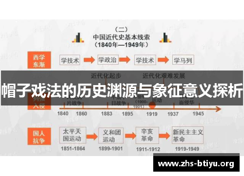 帽子戏法的历史渊源与象征意义探析