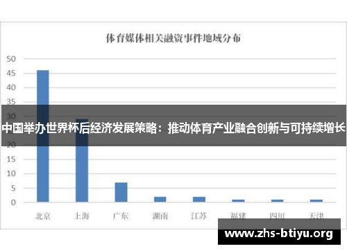 中国举办世界杯后经济发展策略：推动体育产业融合创新与可持续增长