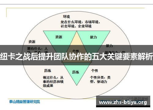 纽卡之战后提升团队协作的五大关键要素解析