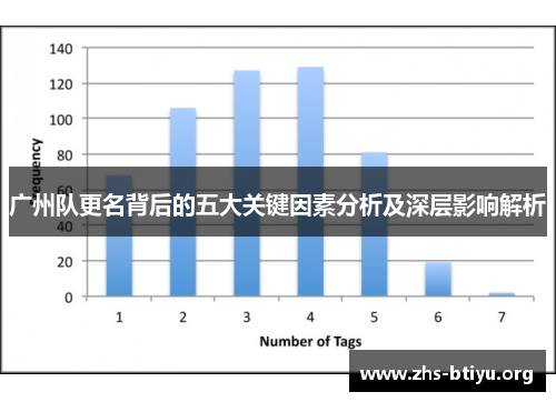 广州队更名背后的五大关键因素分析及深层影响解析