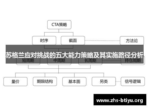 苏格兰应对挑战的五大能力策略及其实施路径分析