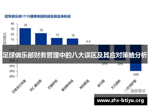 足球俱乐部财务管理中的八大误区及其应对策略分析