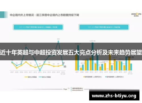 近十年英超与中超投资发展五大亮点分析及未来趋势展望 近十年英超与中超投资发展五大亮点分析及未来趋势展望