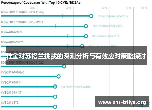 雅金对苏格兰挑战的深刻分析与有效应对策略探讨 雅金对苏格兰挑战的深刻分析与有效应对策略探讨