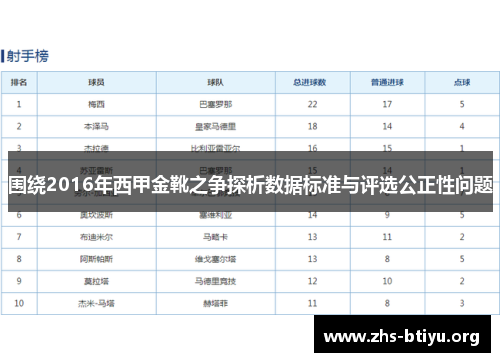 围绕2016年西甲金靴之争探析数据标准与评选公正性问题