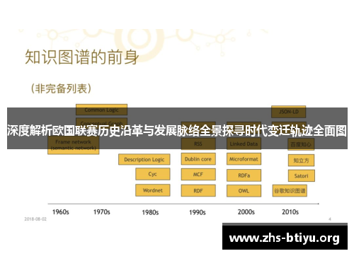 深度解析欧国联赛历史沿革与发展脉络全景探寻时代变迁轨迹全面图