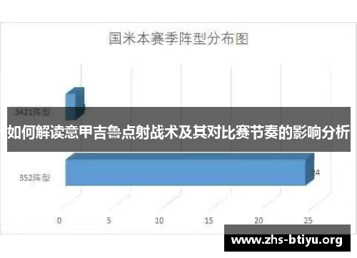 如何解读意甲吉鲁点射战术及其对比赛节奏的影响分析 如何解读意甲吉鲁点射战术及其对比赛节奏的影响分析