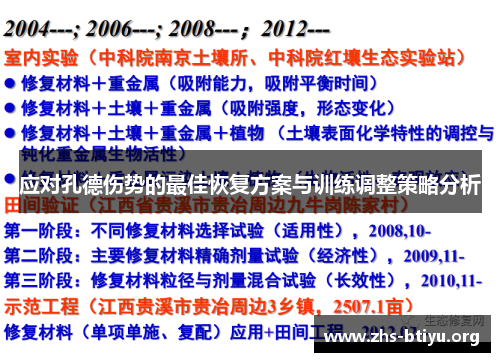 应对孔德伤势的最佳恢复方案与训练调整策略分析