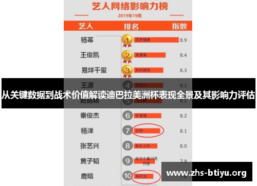 从关键数据到战术价值解读迪巴拉美洲杯表现全景及其影响力评估