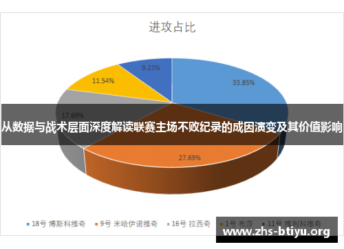从数据与战术层面深度解读联赛主场不败纪录的成因演变及其价值影响